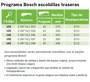 Imagen de ESCOBILLA LIMPIAPARABRISAS TRASERA BOSCH ECO 335MM
